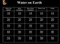 Water on Earth PowerPoint PPT Presentation