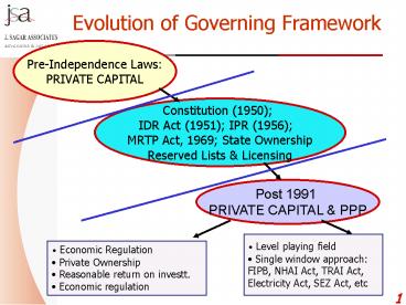Pre-Independence Laws:
