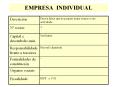 EMPRESA INDIVIDUAL PowerPoint PPT Presentation