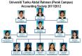 Universiti Tunku Abdul Rahman (Perak Campus) Accounting Society 2011/2012 PowerPoint PPT Presentation