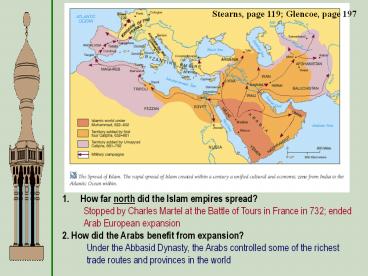 Islam-Submission to Allah