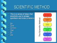 SCIENTIFIC METHOD