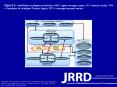 Braga RA, Petry M, Reis LP, Moreira AP. IntellWheels: Modular development platform for intelligent wheelchairs. J Rehabil Res Dev. 2011;48(9):1061-76. DOI:10.1682/JRRD.2010.08.0139 PowerPoint PPT Presentation