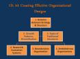 Ch 10: Creating Effective Organizational Designs PowerPoint PPT Presentation