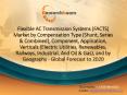 Flexible AC transmission systems (FACTS) Industry: Global Market Analysis,Share,Manufacturers and Forecast 2015-2020 PowerPoint PPT Presentation