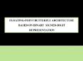 IEEE 2015 VLSI FLOATING-POINT BUTTERFLY ARCHITECTURE BASED ON BINARY  SIGNED-DIGIT REPRESENTATION.pptx PowerPoint PPT Presentation