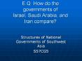 E.Q.%20How%20do%20the%20governments%20of%20Israel,%20Saudi%20Arabia,%20and%20Iran%20compare? PowerPoint PPT Presentation