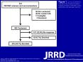 Katon JG, Reiber GE. Major traumatic limb loss among women veterans and service members. J Rehabil Res Dev. 2013;50(2):173 PowerPoint PPT Presentation