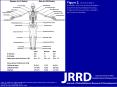Katon JG, Reiber GE. Major traumatic limb loss among women veterans and service members. J Rehabil Res Dev. 2013;50(2):173 PowerPoint PPT Presentation