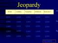 Jeopardy PowerPoint PPT Presentation