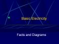 Basic Electricity PowerPoint PPT Presentation