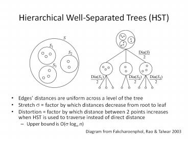 Hierarchical Well-Separated Trees (HST)