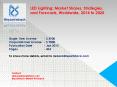 LED Lighting: Market Shares, Strategies, and Forecasts, Worldwide, 2014 to 2020 PowerPoint PPT Presentation