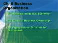 Ch. 5 Business Organization PowerPoint PPT Presentation
