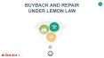 Buyback and repair under Lemon Law PowerPoint PPT Presentation