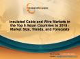 Asian Insulated Cable and Wire Industry:Growth Opportunity,Trends and Market Analysis 2015 PowerPoint PPT Presentation