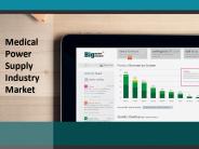 Business for Medical power supply  industry