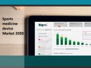 Global Sports Medicine Devices Market