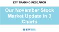 Our November Stock Market Update in 3 Charts PowerPoint PPT Presentation