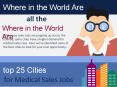 The Best Cities for Medical Sales Jobs PowerPoint PPT Presentation