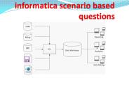 informatica questions