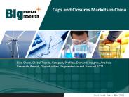 Caps and Closures Markets in China