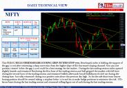 technical analysis (23 Nov 2015)