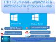 Steps to Uninstall Windows 10 & Downgrade to Windows 8.1 and 7 PowerPoint PPT Presentation