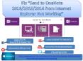 Fix “Send to OneNote 2016/2015/2014 from Internet Explorer Not Working” PowerPoint PPT Presentation