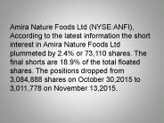 Amira Nature Foods Ltd Short Interest Update