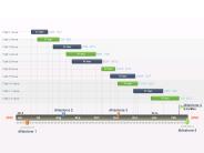 Editable Powerpoint Gantt chart template