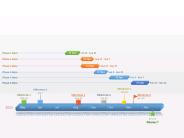 Editable Powerpoint Marketing plan template
