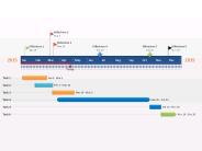 Project template editable in PowerPoint