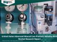 United States Advanced Wound Care Products Industry Forecast 2015 Market Research Report PowerPoint PPT Presentation