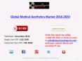 Global Medical Aesthetics Market 2016 – 2020