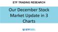 Our December Stock Market Update in 3 Charts PowerPoint PPT Presentation