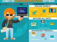 Best Free Malware Removal Tool - Akick Antivirus