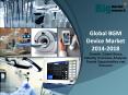 Global BGM Device Market Size, Share, Trends & Forecast  2014-2018 PowerPoint PPT Presentation