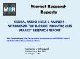 2-Amino-5-Nitrobenzo-Trifluoride Market Global & Chinese (Production, Value, Supply or Demand) 2020 Forecasts PowerPoint PPT Presentation