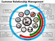 Customer Relationship Management Powerpoint Slides