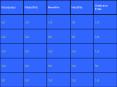Blank Jeopardy PowerPoint PPT Presentation