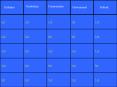 Blank Jeopardy PowerPoint PPT Presentation