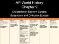 AP World History Chapter 9 PowerPoint PPT Presentation