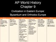 AP World History Chapter 9