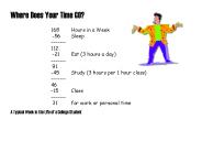 Where Does Your Time GO?