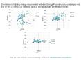 Deviations in lighting energy requirement between EnergyPlus simulation and improved EN 15193 (a) weak, (b) medium, and (c) strong daylight penetration model. PowerPoint PPT Presentation