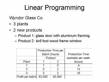 presentation player overlay