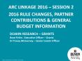 ARC Linkage 2016  PowerPoint PPT Presentation