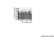 Supplementary Figure 1