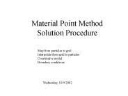 Material Point Method Solution Procedure